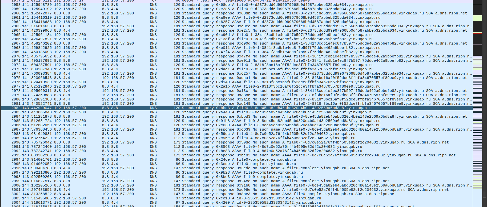 DNS tunneling traffic